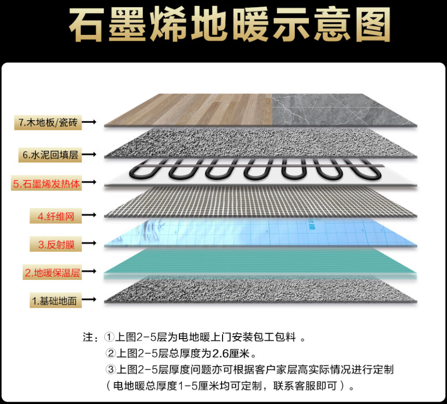 宁武县 石墨烯电地暖公司哪家好？施工质量核心标准